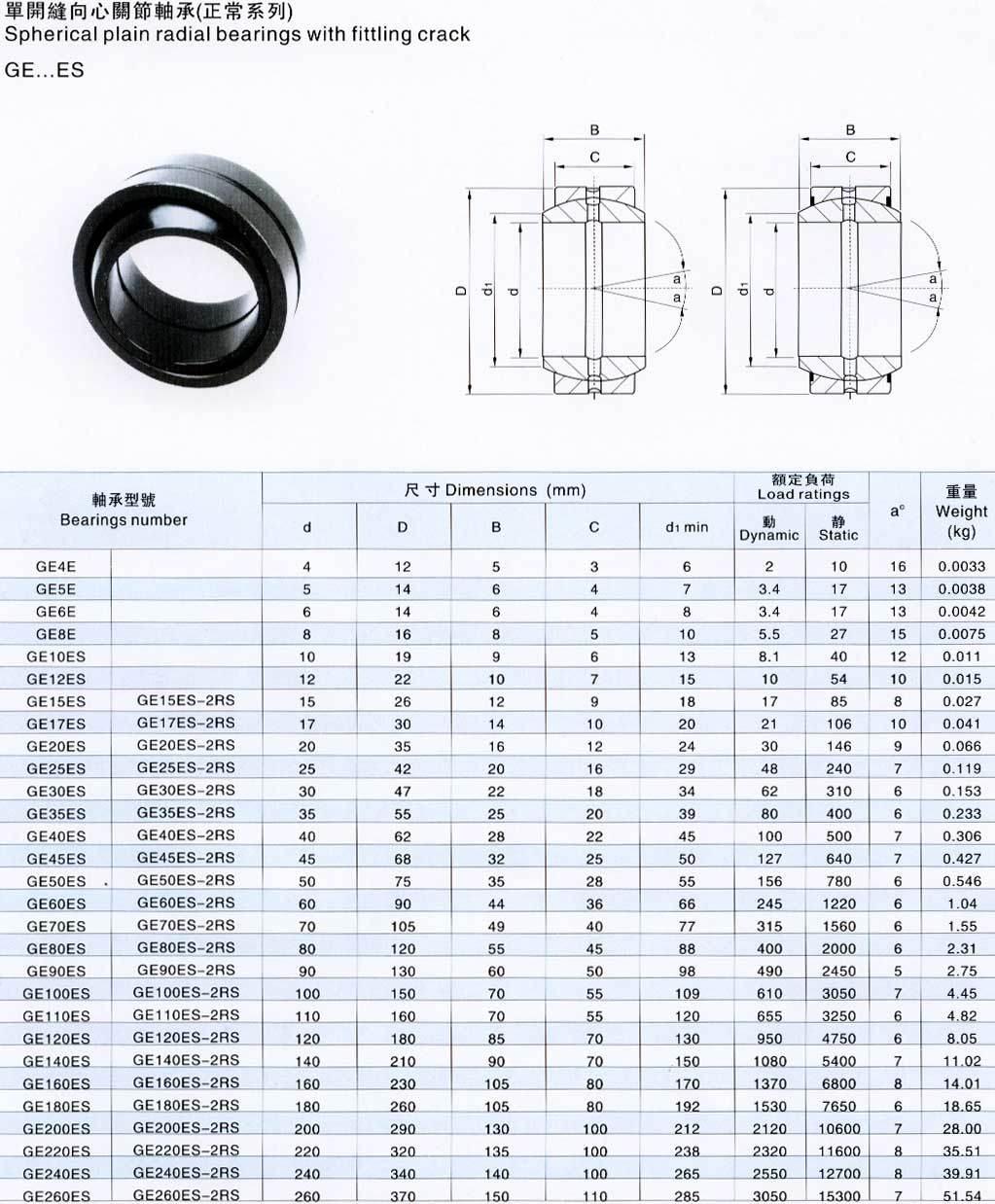 Axial Spherical Plain Bearings/Auto Bearing/ Ball Bearing /Motorcycle Bearing (Ge110et Ge100et Ge80et Ge 60et)