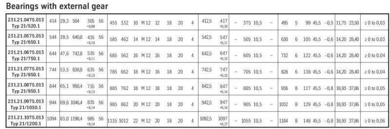 P6 Precision Slewing Ring Bearing 231.21.0675.013 High Speed Swing Bearing with External Tooth