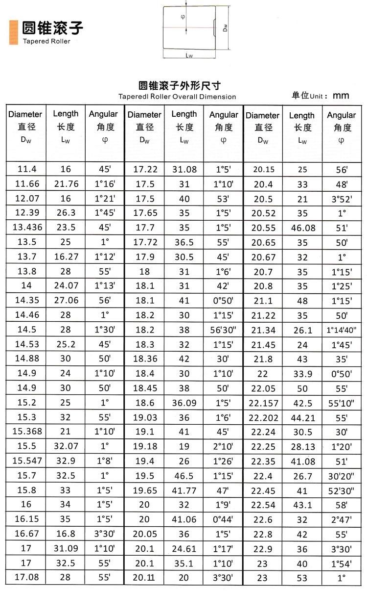 6.5" High Precision Bearing Tapered Roller Manufacturer
