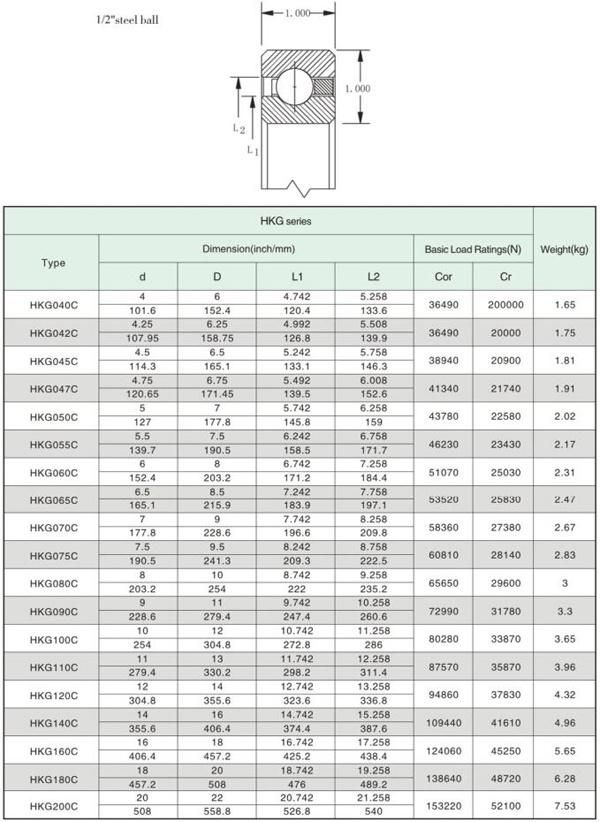 ID 4.75" Open Type Radial Contact Deep Groove Balls Thin Wall Bearing with 1" X 1" Section