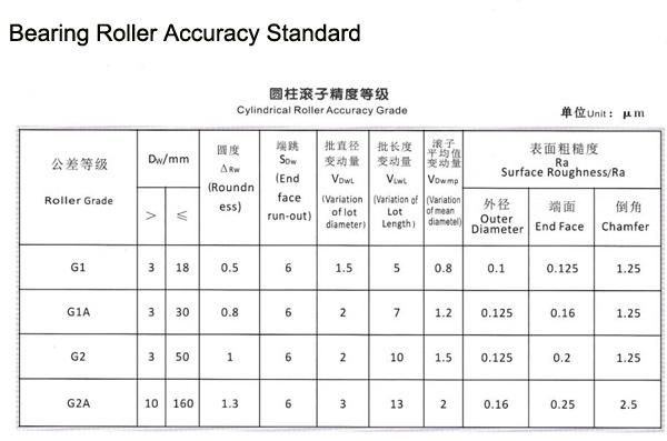 120mm High Precision Cross Roller Bearing Cylindrical Rollers