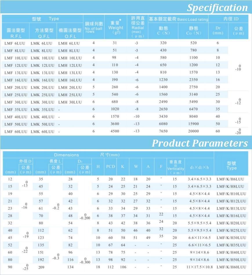 Factory Direct Selling Precision High Quality Lmf...Luu Circular Flange Lengthen Linear Bearing