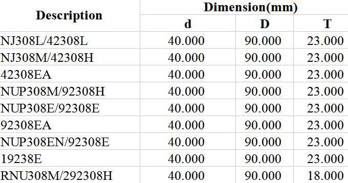 Spherical Roller Bearing Nj308L/42308L Nj308m/42308h 42308ea Nup308m/92308h Nup308e/92308e 92308ea Nup308en/92308e 19238e Rnu308m/292308h Extile, Printing,