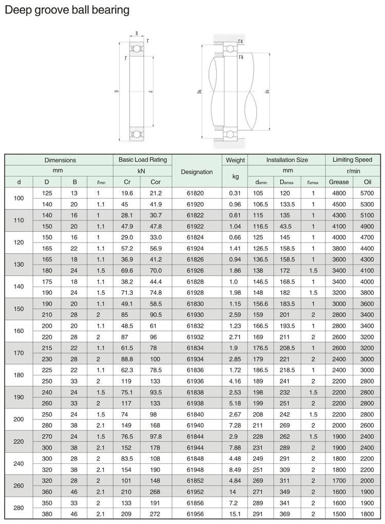 200mm 61940 High Precision Deep Groove Ball Bearing