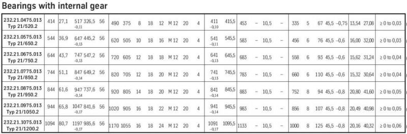 232.21.0775.013 (Type 21/850.2) Slewing Ring Bearing Outer Gear Swing Bearing