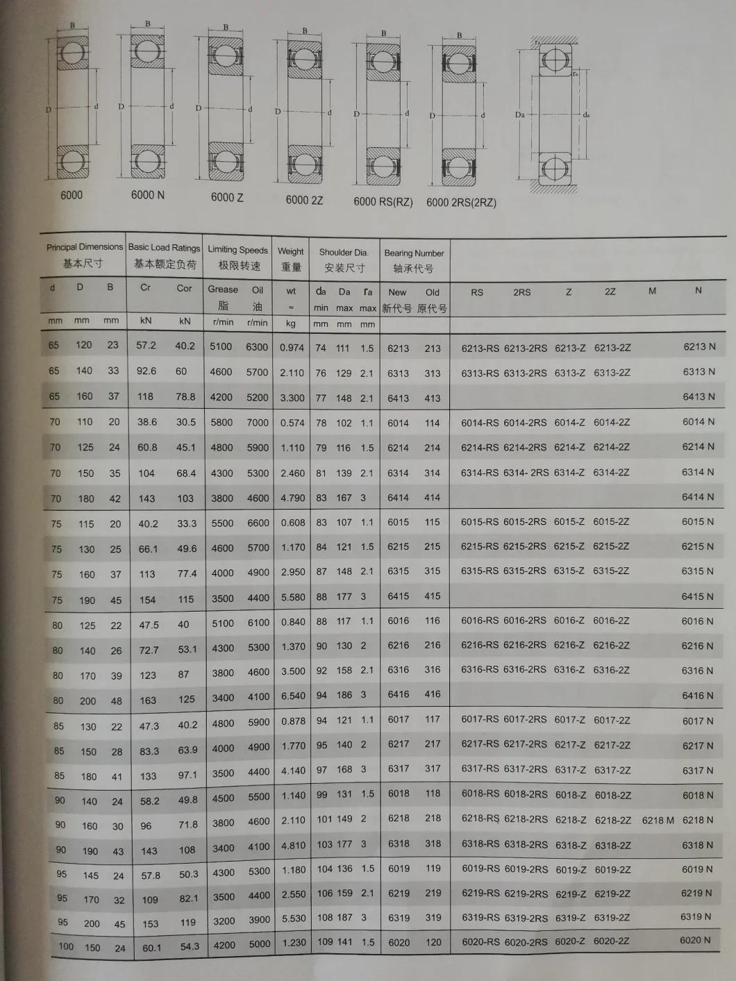 Needle Bearing Used in Printing Machinery/Deep Groove Ball Bearing of 6013/6202-Zz/6303-2RS/6404/62204/62304/6900/