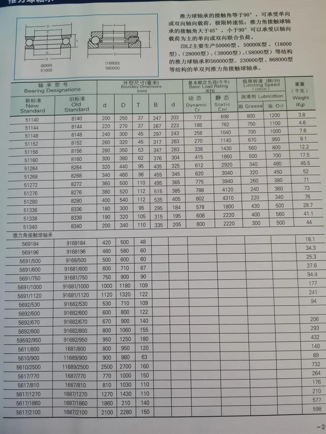 Thrust Ball Plane Pressure Bearings/Low Speed Reducer/Foda High Quality Bearings Instead of Koyo Bearings/Thrust Ball Bearings of 51318