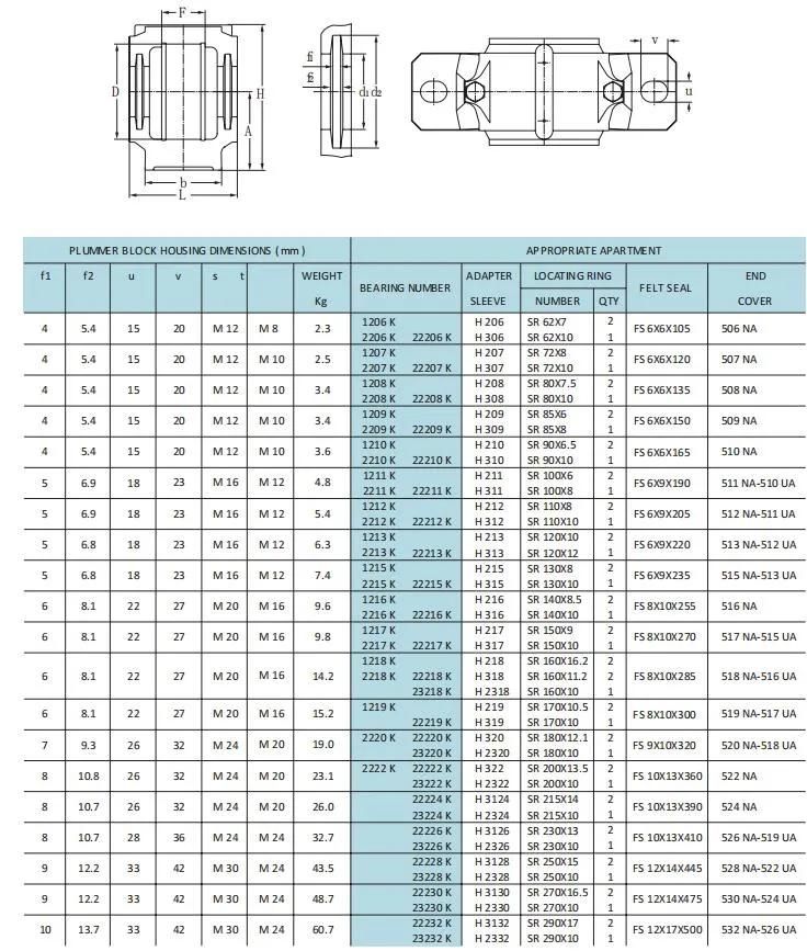 TANN Plummer block housings SN 510 Split bearing housing