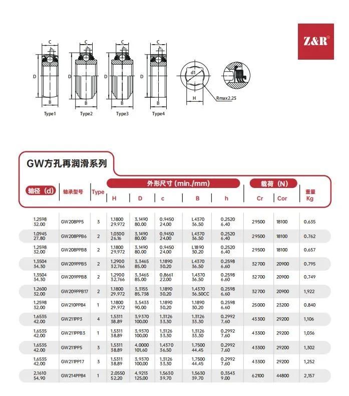 Pillow Block Bearing, Mounted Bearing, Bearing Inserts and Units, 203krr5 R3, R5, F Seal Agricultural Bearing Unit