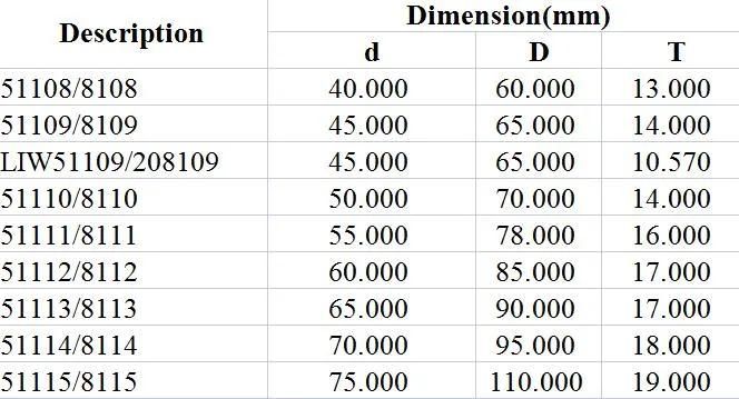 Thrust Ball Bearing 51108/8108 51109/8109 Liw51109/208109 51110/8110 51111/8111 51112/8112