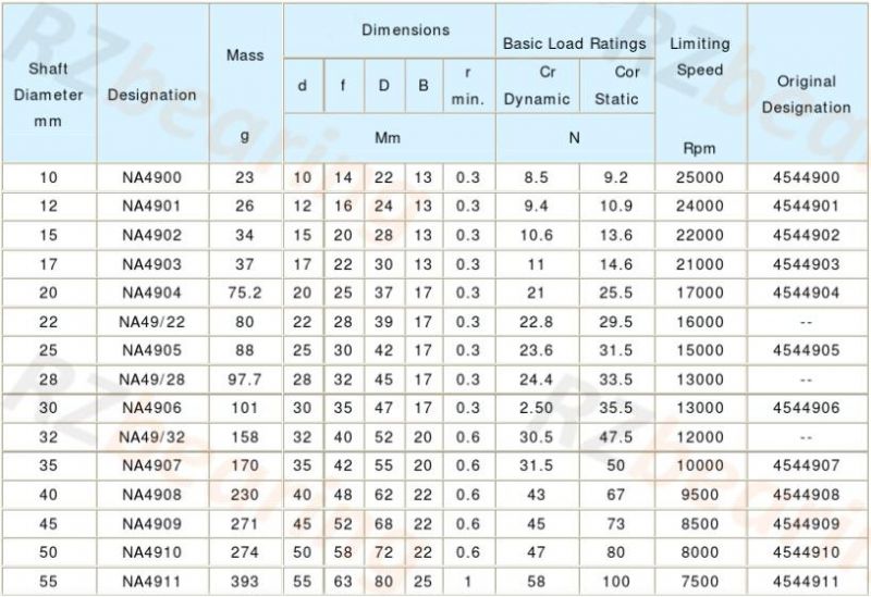 Bearings Cylindrical Roller Bearing High Precision Printing Machinery Needle Roller Bearing Ran6903