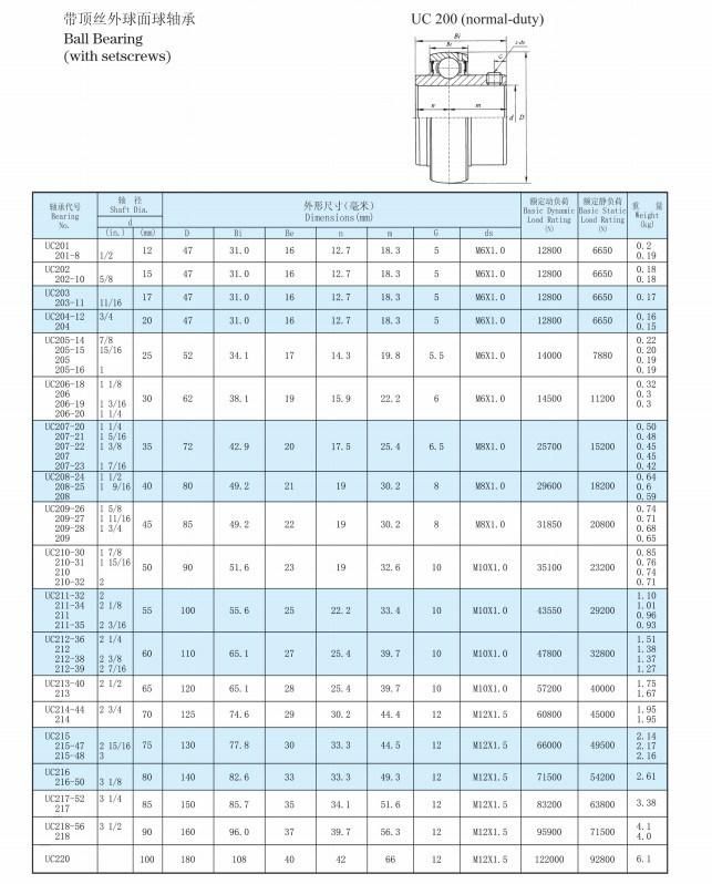 Fkd/Fe/Hhb Pillow Blocks, Ball Bearings, Housings, (UCP312, SB204, SB206, h2307)