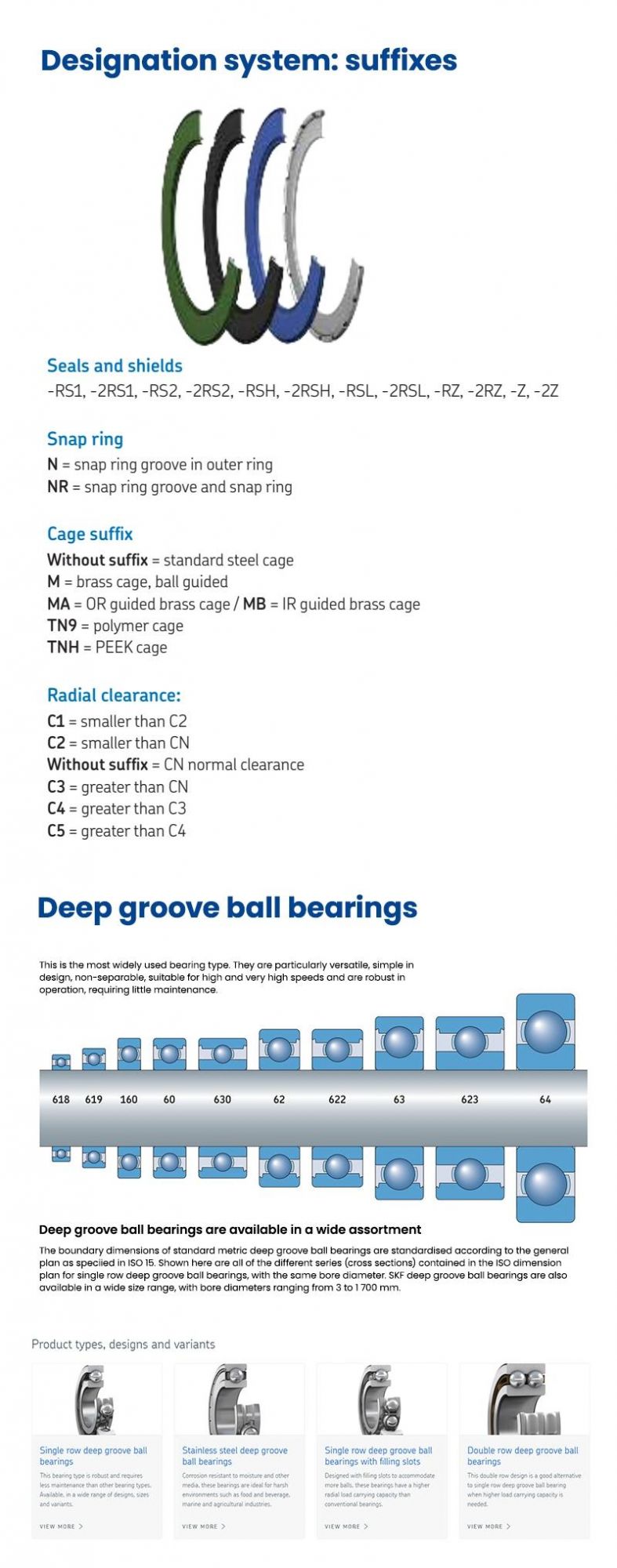 Xinhuo Bearing China Spherical Roller Bearing Manufacturer Deep Groove Ball Bearing Miniature Bearing 63102rszz Deep Groove Double Row Ball Bearing