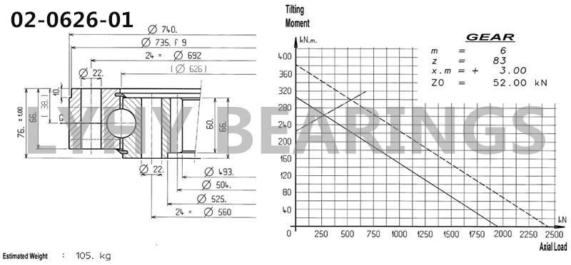 02-0626-01 Internal Gear Swing Bearing Ring Bearing for Pellet Mill