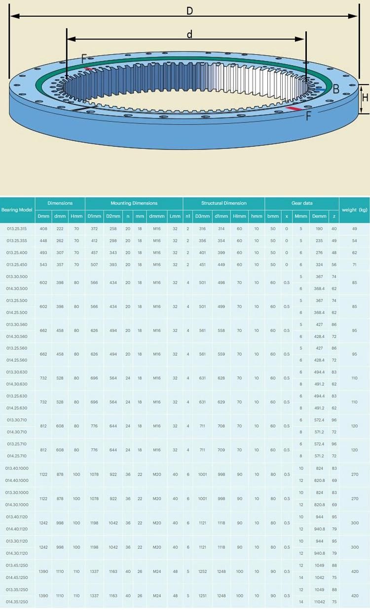 013.45.1250 1390mm Single Row 4 Points Contact Ball Slewing Bearing with Internal Gear