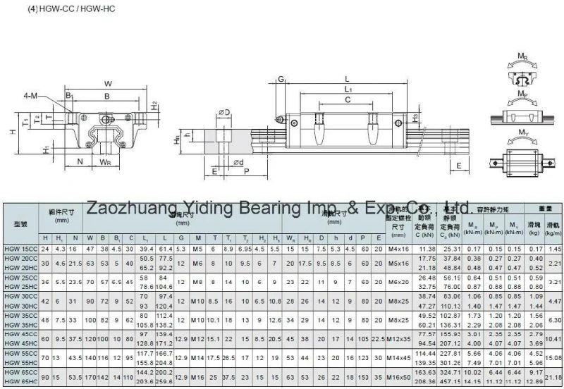 Linear Block Bearing Hiwin HGH45ca HGH55ca Linear Motion Guideway