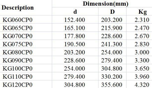 Equal Section Thin Walled Bearings Kg060cp0 Kg065cp0 Kg070cp0 Kg075cp0 Kg080cp0 Kg090cp0 Kg100cp0 Kg110cp0 Kg120cp0 Textile Industry Radar