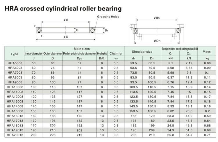 160mm Hra16013 Crossed Cylindrical Roller Bearing with Double Outer Semi Rings