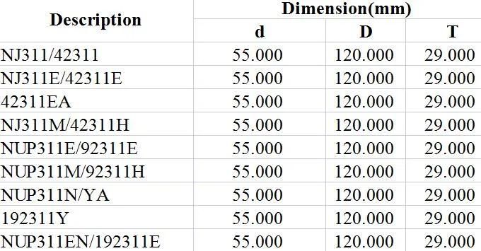 Cylindrical Roller Bearing Nj311/42311 Nj311e/42311e 42311ea Nj311m/42311h Nup311e/92311e Nup311m/92311h Nup311n/Ya 192311y Nup311en/192311e Metallurgy Bearing