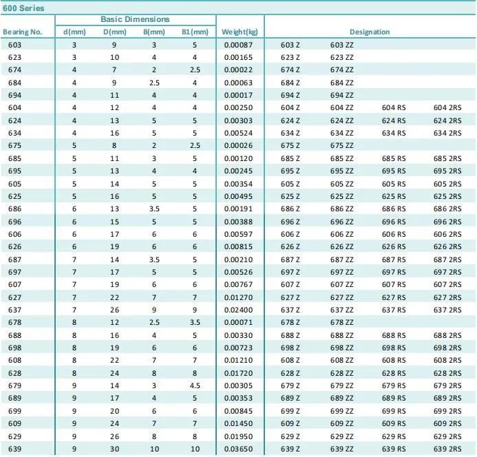 GIL 608-ZZ / 2RS Low Friction High Performance Miniature Ball Bearings