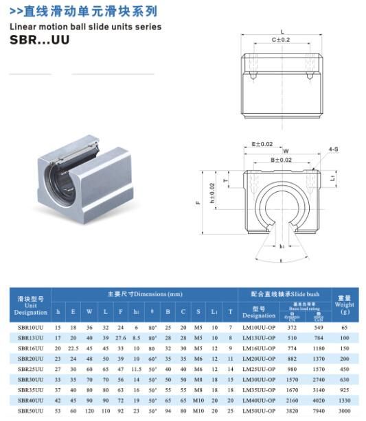 Linear Block Bearing SBR16uu Linear Motion Ball Slide Units