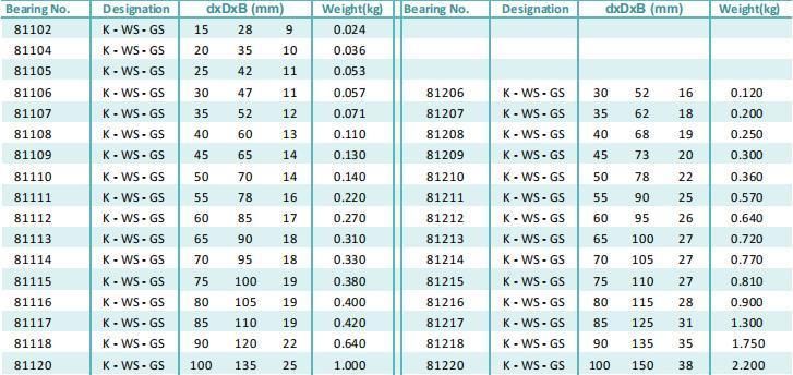 Gil Long Life Cylindrical Thrust Roller Bearing