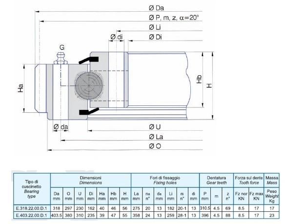 (E. 318.22.00. D. 1) (E. 403.22.00. D. 1) Torriani Ball Swing Bearing External Gear Slewing Ring