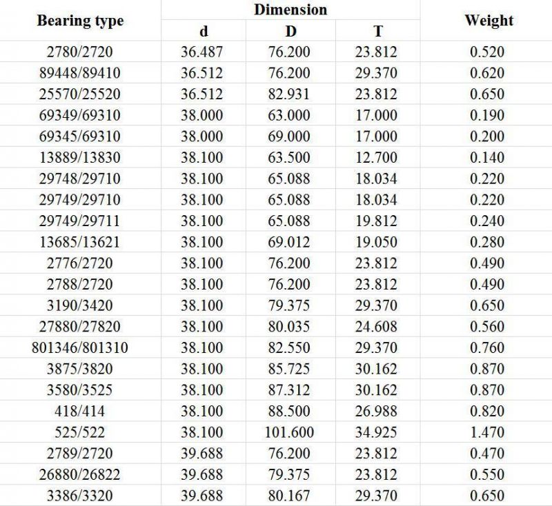 Taper Roller Bearing 7304 (INCH) Roller Bearing Automobile, Rolling Mills, Mines, Metallurgy, Plastics Machinery Auto Bearing Single Row Tapered Auto Parts