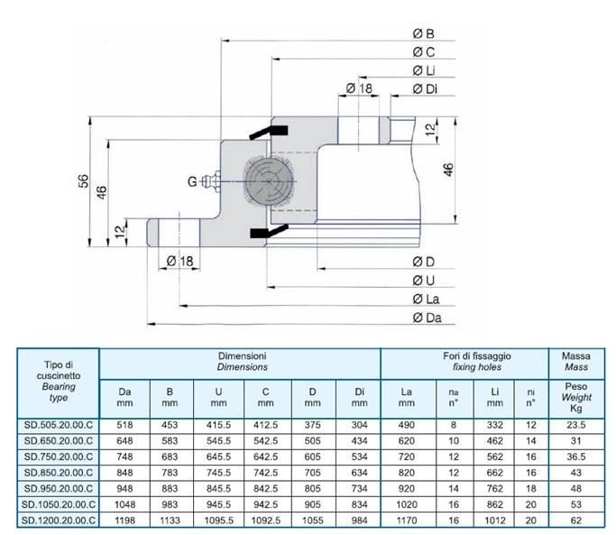 Slew Ring bearing(SD. 505.20.00. C, SD. 650.20.00. C, SD. 750.20.00. C, SD. 850.20.00. C, SD. 950.20.00. C, SD. 1050.20.00. C, SD. 1200.20.00. C) Swivel Bearing