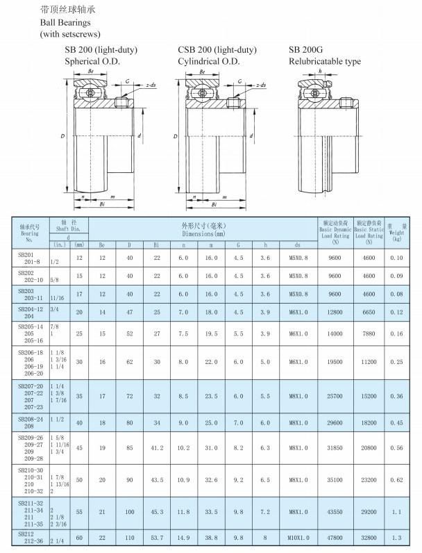 Chrome Steel Sb Ball Bearings with High Quality