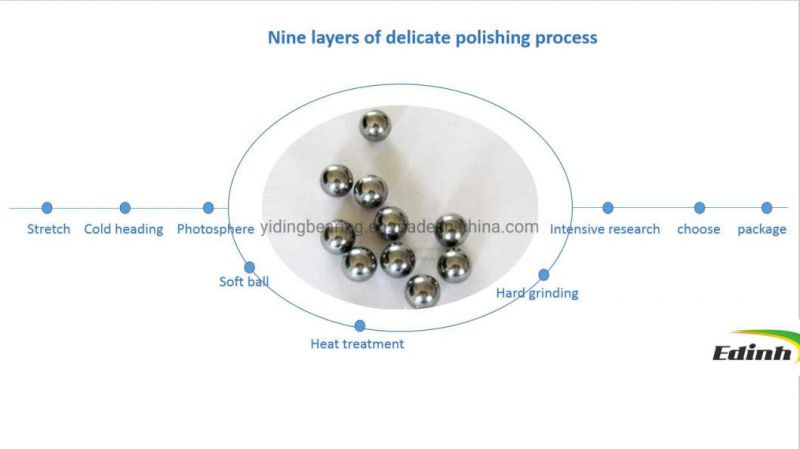 Custom Size High Precision 2mm 3mm 3.175mm Solid 304 316 420 440c Stainless Steel Ball