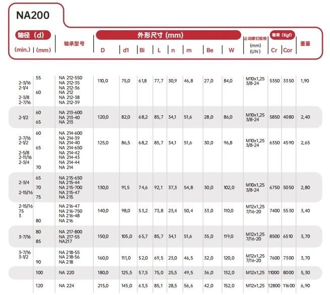 Pillow Block Insert Spherical Ball Bearing/Mounted Bearing Na207