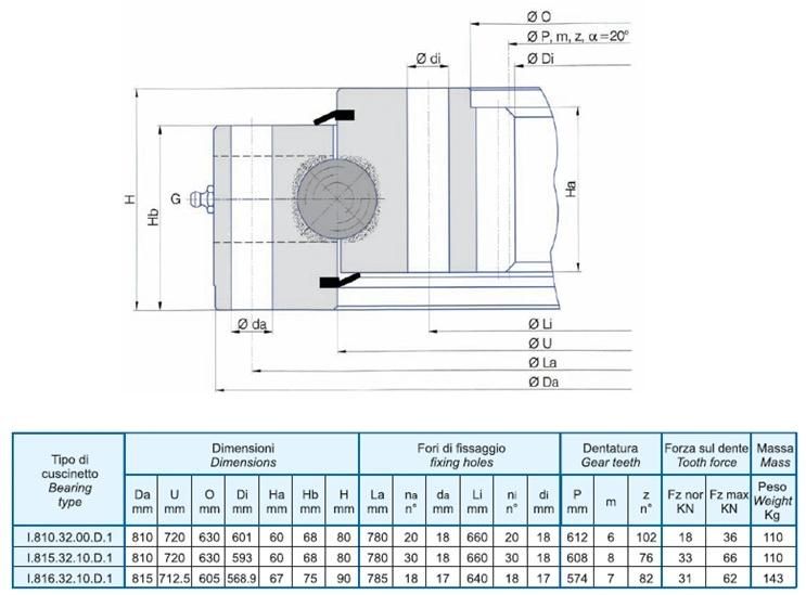 Torriani Gianni (TG I. 32. D) Ball Turntable Bearing Internal Gear Slewing Ring Bearing (I. 810.32.00. D. 1)