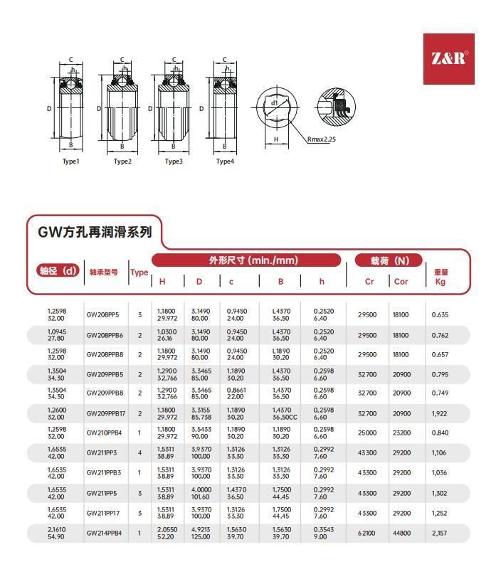 Pillow Block Bearing, Mounted Bearing, Bearing Inserts and Units, R3, R5, F Seal Agricultural Machinery