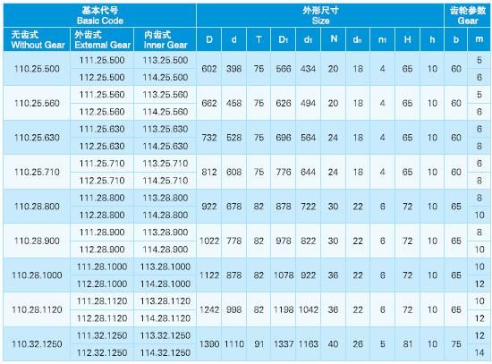 Zys Large Size Bearing Single Row Ball Slewing Ring Bearing with External Gear for Crane