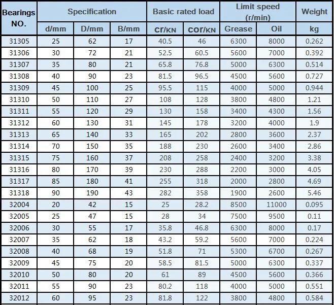 30316 Taper Roller Bearing 80*170*39mm