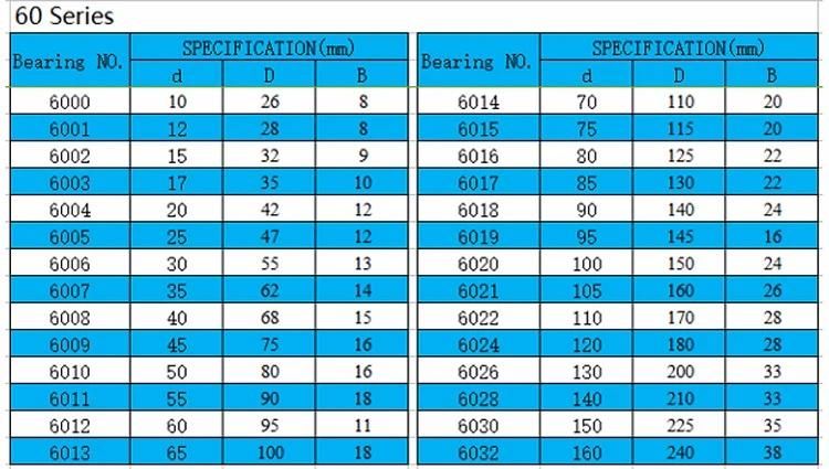 Stainless Steel High Strength Bearing 6000-Zz