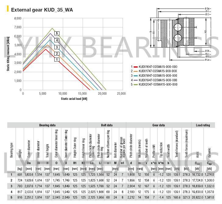 Slewing Ring Bearing Kud01497-030wa15-900-000 Large Diameter Slewing Ring