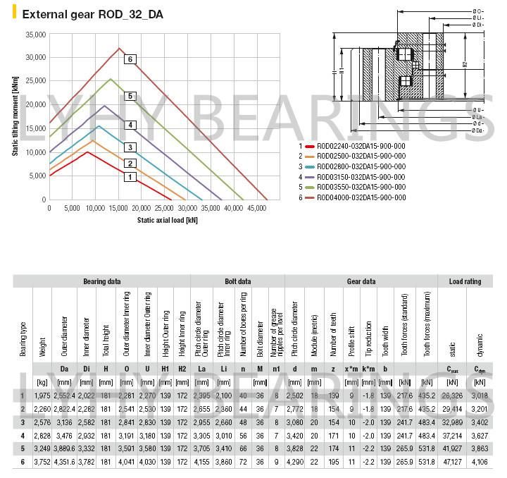 Triple Row Roller Slewing Ring Bearing Rod01250-021da15-900-000