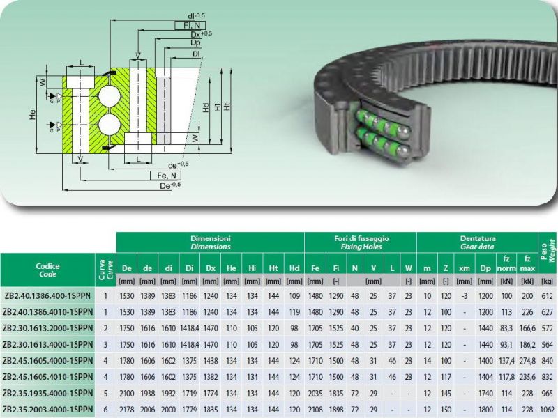 Double Row Ball Slewiing Bearings with Internal Teeh for Tower Crane Zb2.30.1613.2000-1sppn