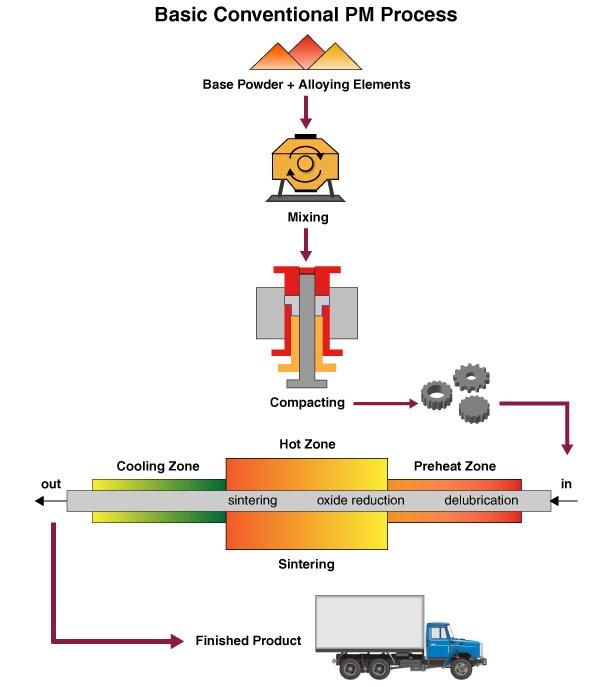 Self-Lubricating Sintered Bearings