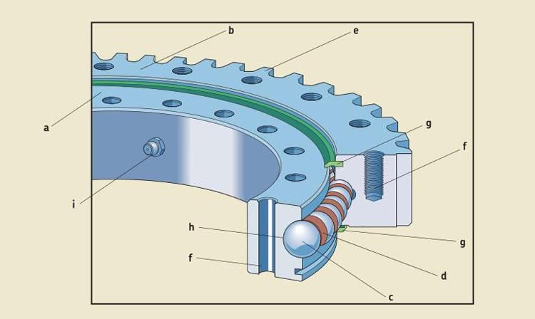 014.30.1120 1242mm Single Row 4 Points Contact Ball Slewing Bearing with Internal Gear