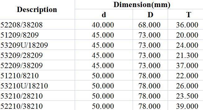 Thrust Ball Bearing 53210u/18210 53210/28210 52210/38210 51210/8210 52209/38209 53209/28209 53209u/18209 51209/8209 52208/38208 Auto Bearing
