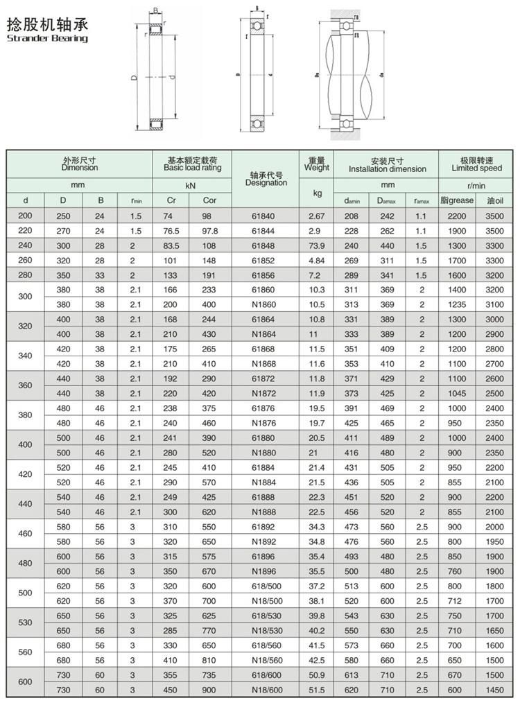 630X780 618/630 High Speed Deep Groove Ball Strander Bearing
