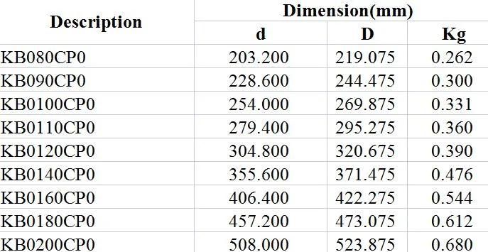 Equal Section Thin Walled Bearings Kc040cp0 Kc042cp0 Kc045cp0 Kc047cp0 Kc050cp0 Kc055cp0 Kc060cp0 Kc065cp0 Kc070cp0 Medical Field Robot Joint High Precision