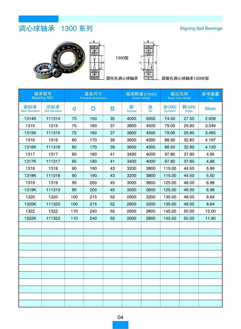 Aligning Ball Bearing