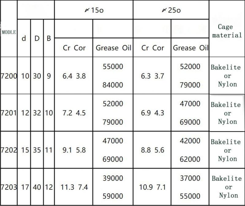 7224 Angular Contact Ball Bearing for Photovoltaic Wire Cutting Application