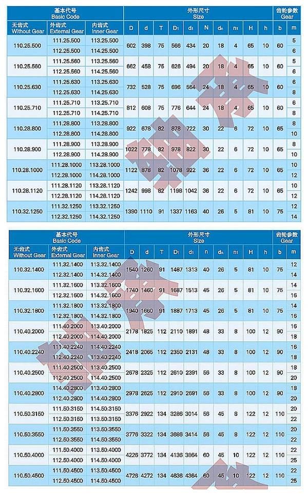 Zys Hot Sale Wind Turbine Bearing 010.30.560/630/710