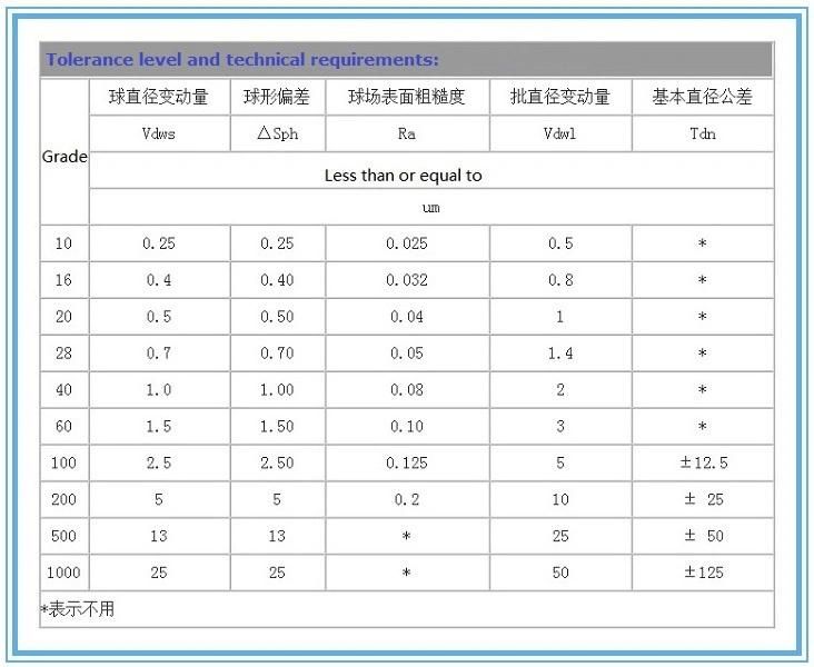 China Steel Ball Manufacturer Supply 8mm Bearing Ball Steel Balls for Mineral Grinding