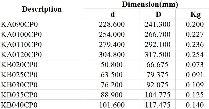 Equal Section Thin Walled Bearings Ka090cp0 Ka0100cp0 Ka0110cp0 Ka0120cp0 Kb020cp0 Kb025cp0 Kb030cp0 Kb035cp0 Kb040cp0 Textile Industry Robot Joint